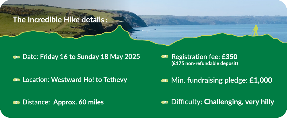 Graphic that displays details about Incredible Hike. Date: Friday 16 to Sunday 18 May. Location: Westard Ho! to Tethavy. Distance: Approx 60 miles. Registration fee: £300, Min fundraising pledge: £1000, Difficulty: Challenging, very hilly